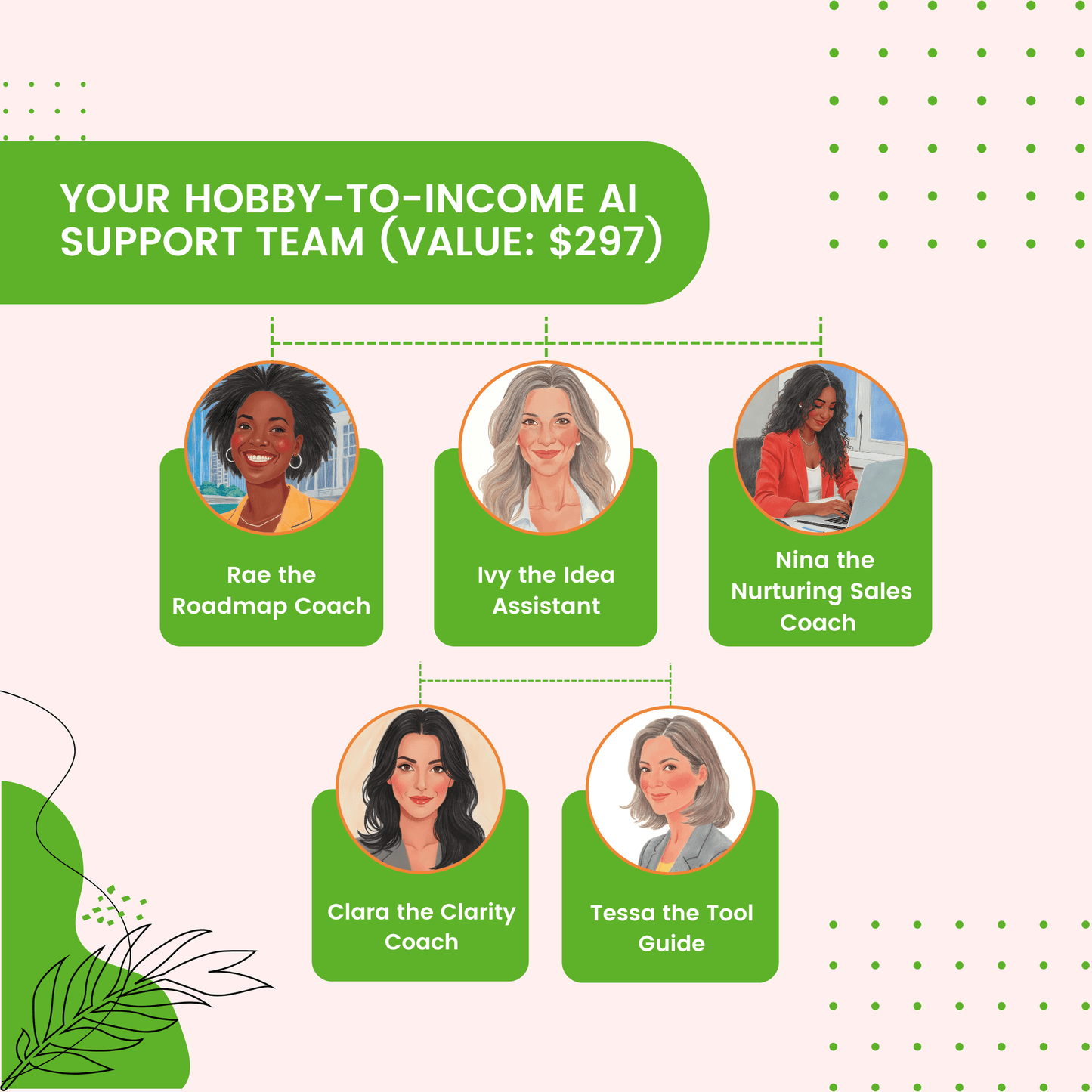 Hobby To Income AI Support